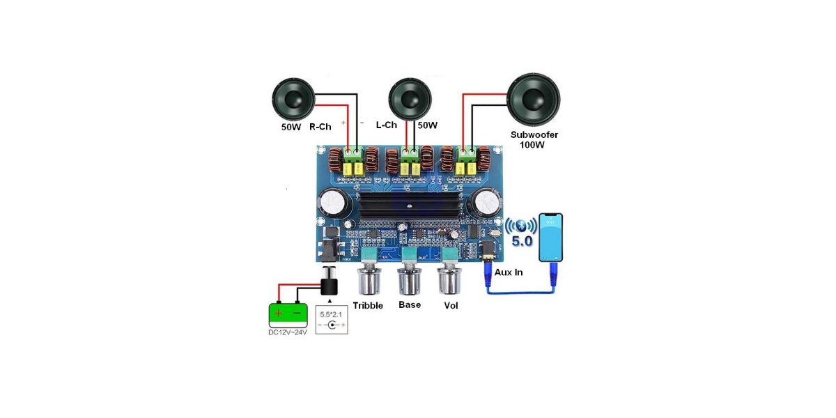 Dual_TPA3116_50_50_100-0-500x500 Dual_TPA3116_50_50_100-0-500x500