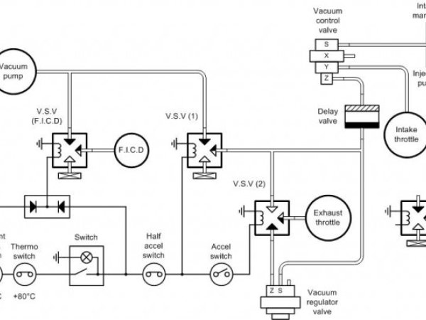 TFS55 Vacuum diagram